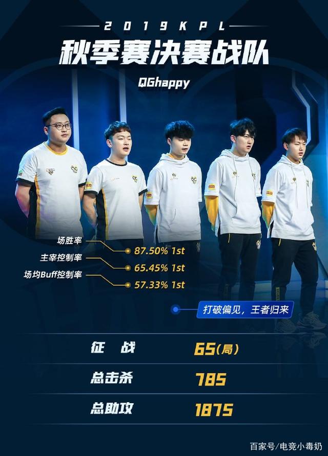 低信息也能